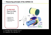 Magnetic Flowmeter (ADMAG Series) – Thiết bị đo lường không tiếp xúc lưu thông từ tính (ADMAG series): Ứng dụng, lợi ích và cách sử dụng