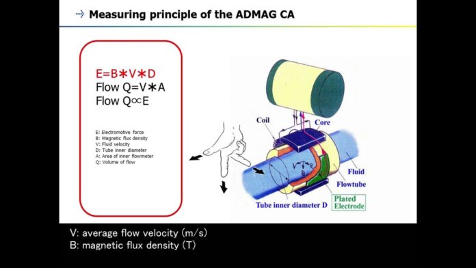 16. Magnetic Flowmeter (ADMAG Series) – Thiết bị đo lường không tiếp xúc lưu thông từ tính (ADMAG series): Ứng dụng, lợi ích và cách sử dụng