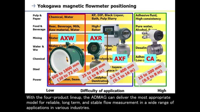 9. Thiết Bị Đo Magnetic Flowmeter (ADMAG Series): Ứng Dụng, Lợi Ích và Kinh Nghiệm Chọn Mua