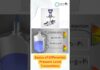 Differential Pressure Transmitter: Bí quyết sử dụng và lợi ích trong công nghiệp và tự động hóa