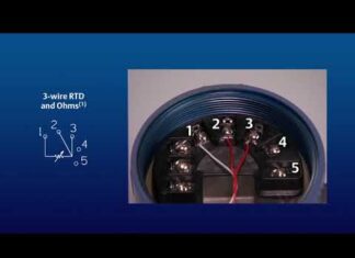 “Bí quyết sử dụng Rosemount 3144P Temperature Transmitter để tối ưu hóa thiết bị đo lường và tự động hóa trong công nghiệp”
