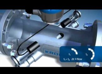 Measuring principle Ultrasonic Flowmeters with transit time differential method (shown by KROHNE) APLISENS Việt Nam | Distributor