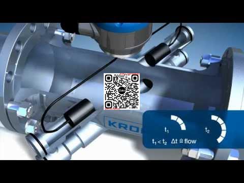 Measuring principle Ultrasonic Flowmeters with transit time differential method (shown by KROHNE) APLISENS Việt Nam | Distributor