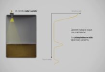 “Bí quyết sử dụng VEGAPULS 64 – Düşük Dielektrik Katsayısı | Radar ile seviye ölçümü trong tự động hóa công nghiệp”