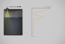 “VEGAPULS 64 – Giải pháp mới vượt trội trong đo lường cấp độ bằng sóng RADAR”