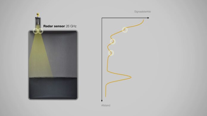 Tiêu đề: “Giới thiệu VEGAPULS 64 – Thiết bị đo mức nước với công nghệ radar tiên tiến”