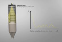 Chủ đề: VEGAPULS 69 – Công nghệ cảm biến radar cho phòng thí nghiệm và tự động hóa công nghiệp