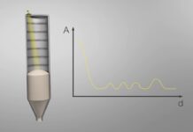 “Đánh Thức Khả Năng Đo Lường Với VEGAPULS 69 – Rotule d’orientation | Mesure de niveau radar”