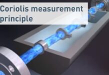 Nhấn mạnh ứng dụng, lợi ích và kinh nghiệm từ người dùng.