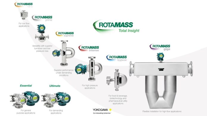 Tiêu đề: ROTAMASS: Total Insight – Giải pháp hoàn hảo cho đo lường và tự động hóa